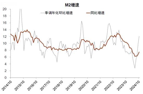 存款与M2反向的含义——10月金融数据点评