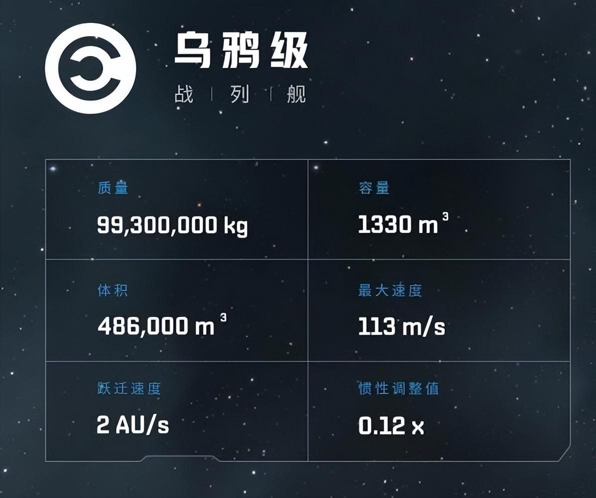 EVE乌鸦级战列舰的选装推荐，玩家这么搭配了，绝对能成为PVE大神