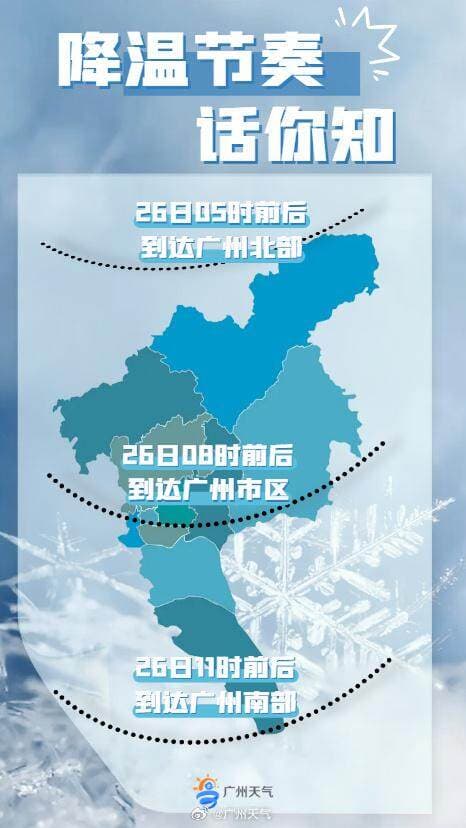 广州启动寒冷Ⅳ级应急响应，强冷空气前锋明天凌晨起影响广州