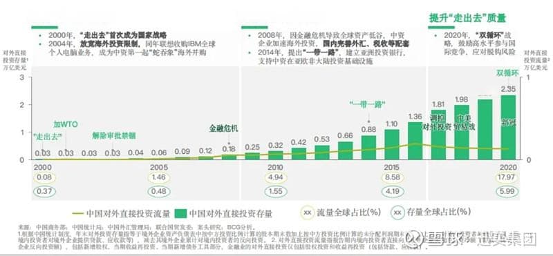 上市公司信息披露的标准和程序