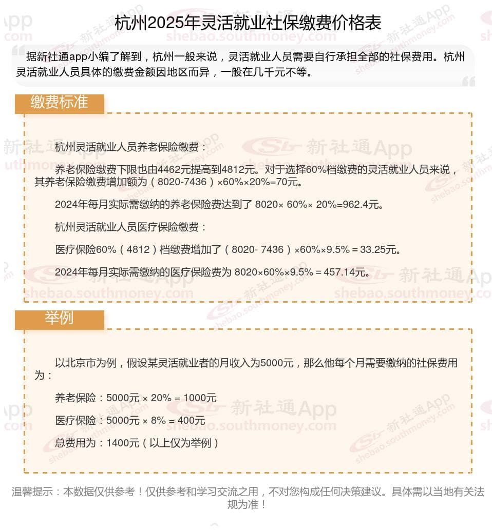 灵活就业人员社保每个月交多少？2025年灵活就业社保最低要交多少钱？