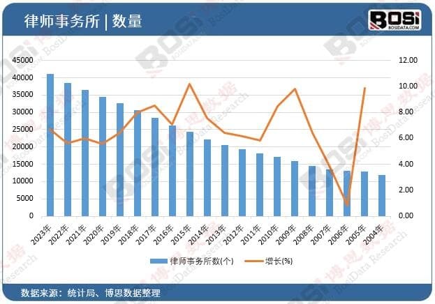 从诉讼到咨询：多元化服务趋势下律师事务所的市场新机遇