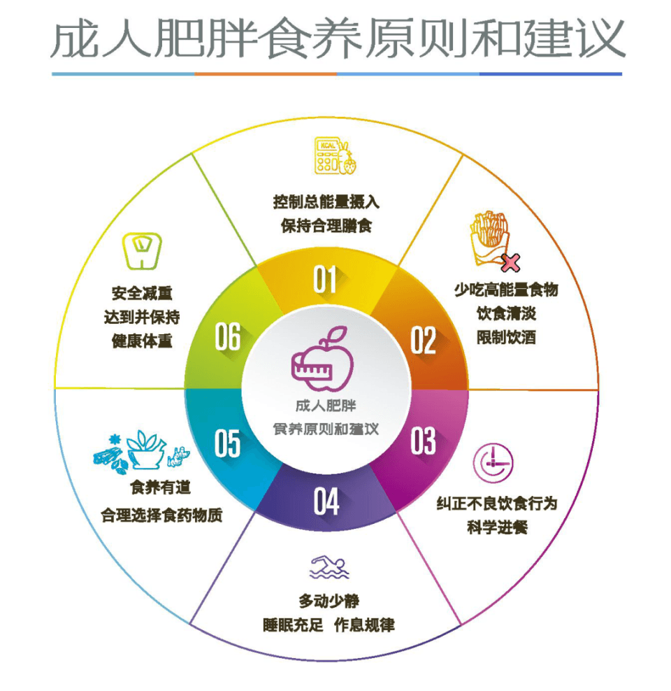 国家卫健委发布新版肥胖食养指南：减重期间这样吃最科学