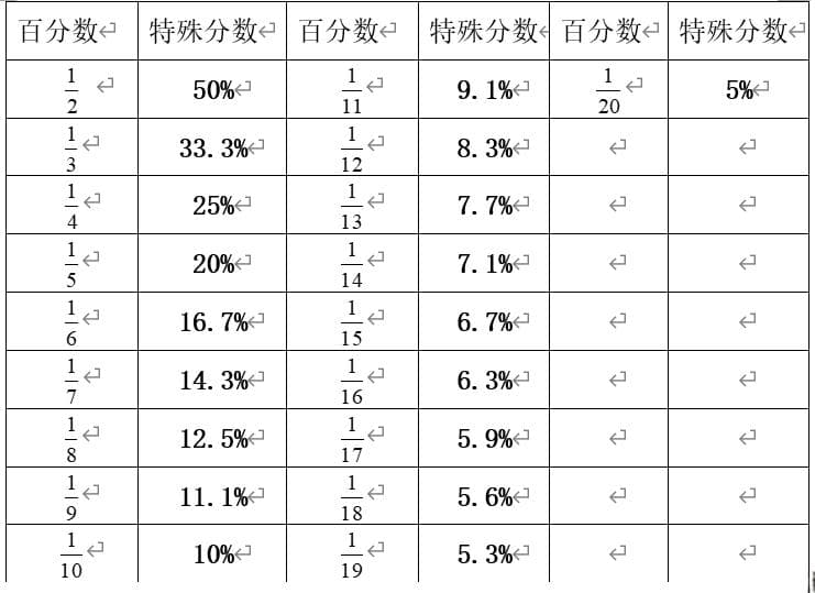 特殊分数的运用