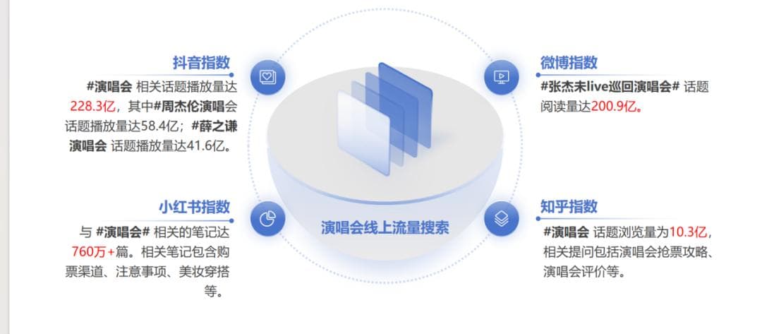 爆火的“演唱会经济”下，存在哪些经济学现象？
