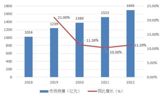 职业技能培训行业市场现状及细分领域供需格局分析2024