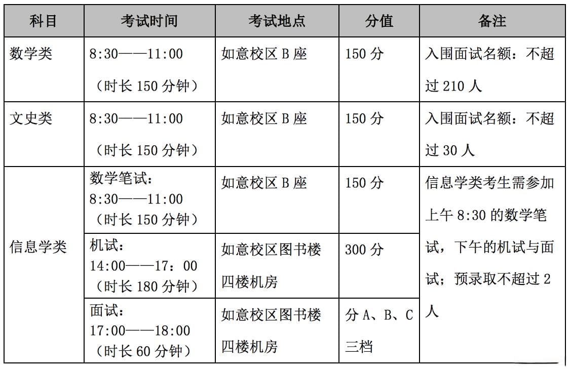 内蒙古呼和浩特市第二中学“英才计划”招生简章(2024年)
