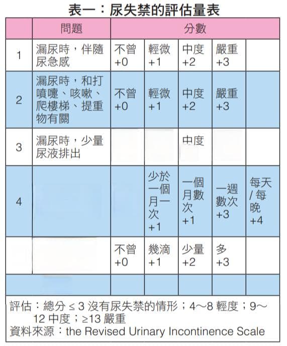 更年期女性常见困扰！中西医双管齐下解决尿频漏尿问题