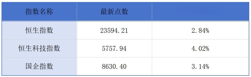 李嘉诚向贝莱德财团出售43个港口；五矿资源2024年营利双增丨港交所早参