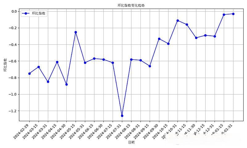 杭州房地产大数据监测报告：同比磨底近尾声，环比趋稳释放止跌信号