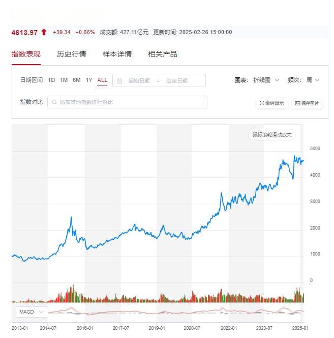 又有重要ETF来了！易方达、嘉实、银华、永赢出手