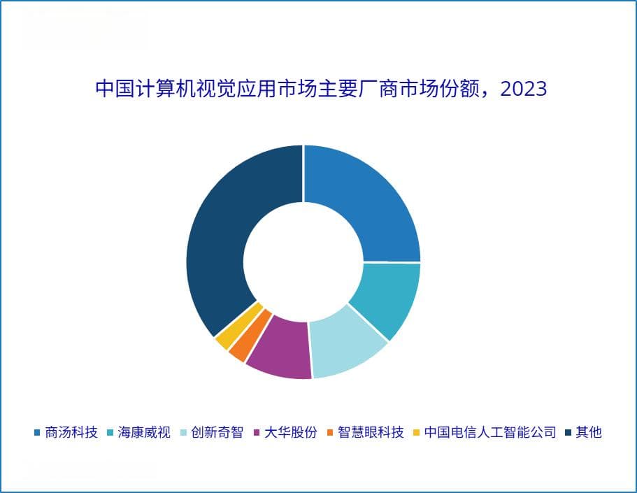 构建标准体系：人工智能标准化推动中国技术创新与全球竞争力提升
