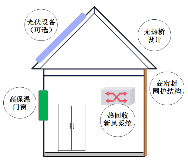 这个神奇的建筑，怎么自带“冬暖夏凉buff” ？