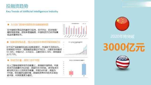 智能问卷报告数据分析工具：全方位解读用户反馈与市场趋势