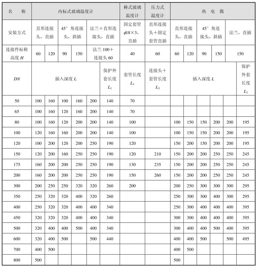 温度传感器与取源部件的安装指南