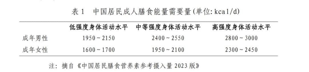 今天起，吃饭调整一下！