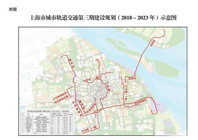 上海轨道交通四期规划大预测，五大新城成主角，嘉定成赢家