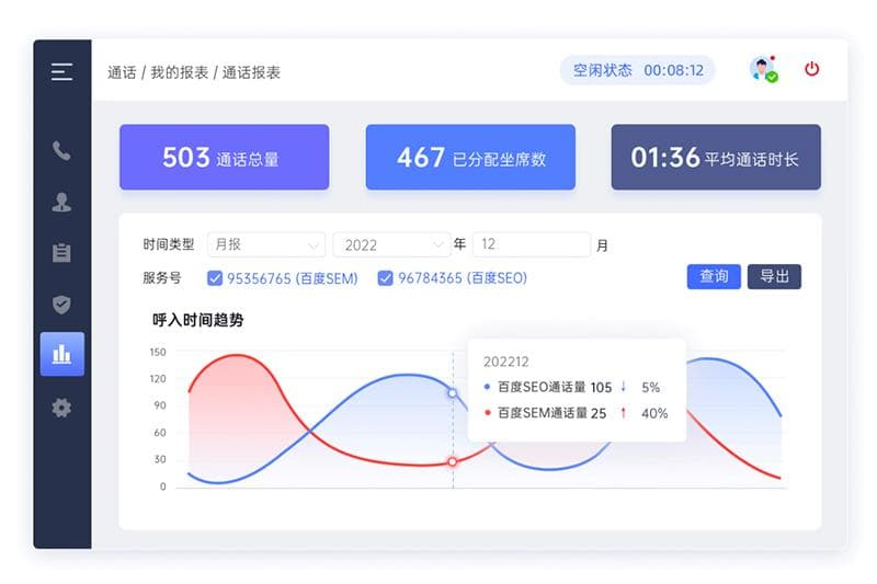实时数据分析如何改变呼叫中心？揭秘动态调整外呼策略的核心方法