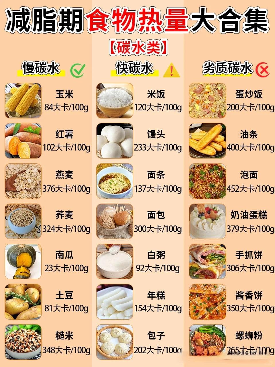 会吃才会瘦，减脂期食物热量表大全