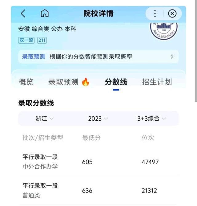 看了杭电和安徽大学，才明白双非不一定比211差