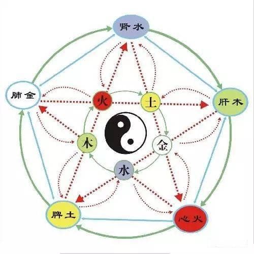 五行精油的功效与使用指南