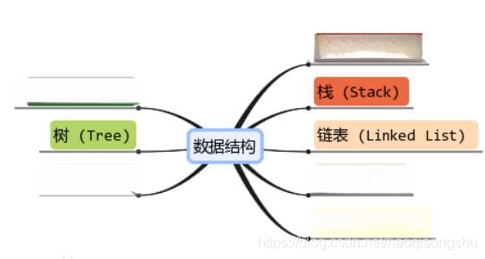 什么是线性结构，什么是非线性结构？