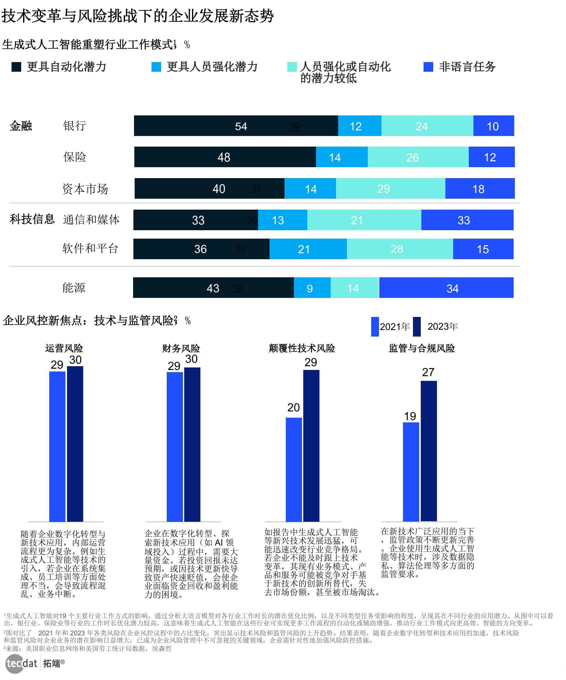 增长新前沿——AI人工智能拐点重塑人类潜力 400+份报告汇总解读