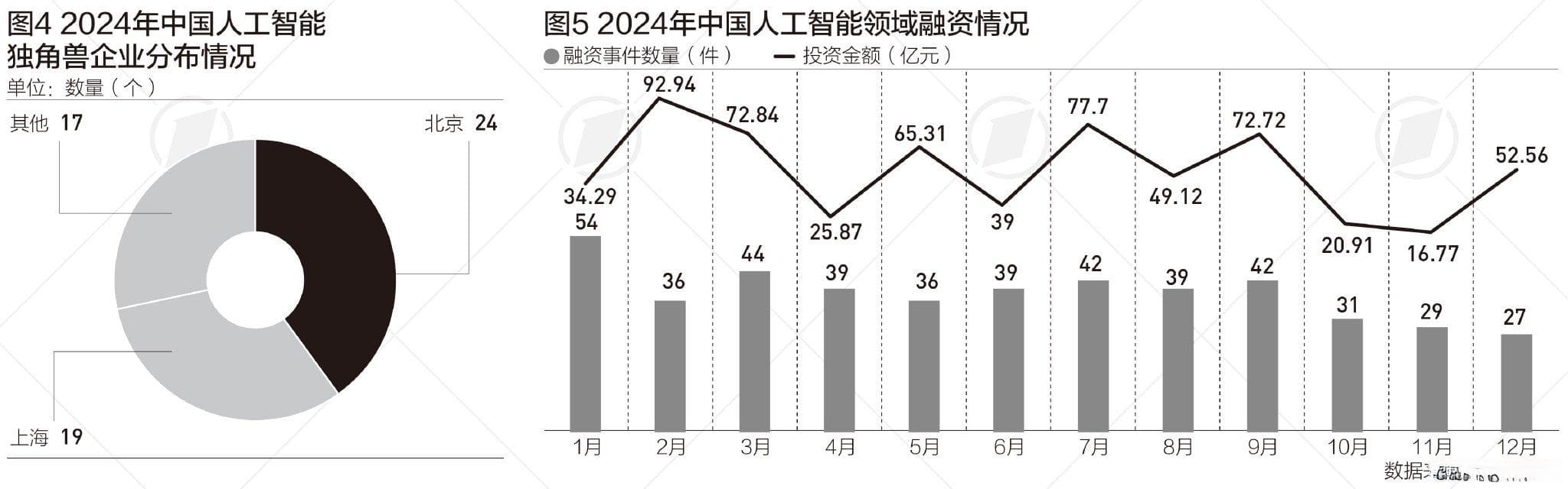 中国人工智能产业规模5年后或超万亿，这两个行业渗透力居首