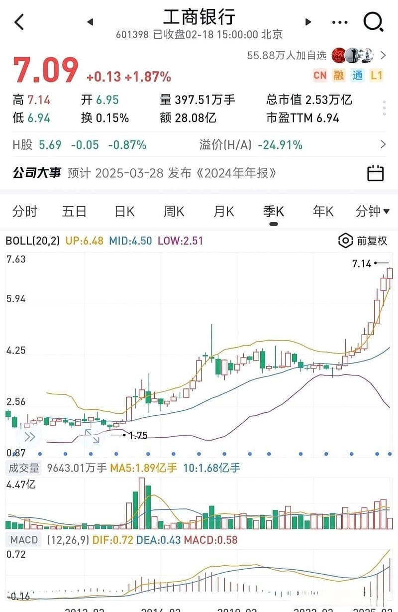 四大行股价创新高的真相:补充资本的“东风”与未来展望