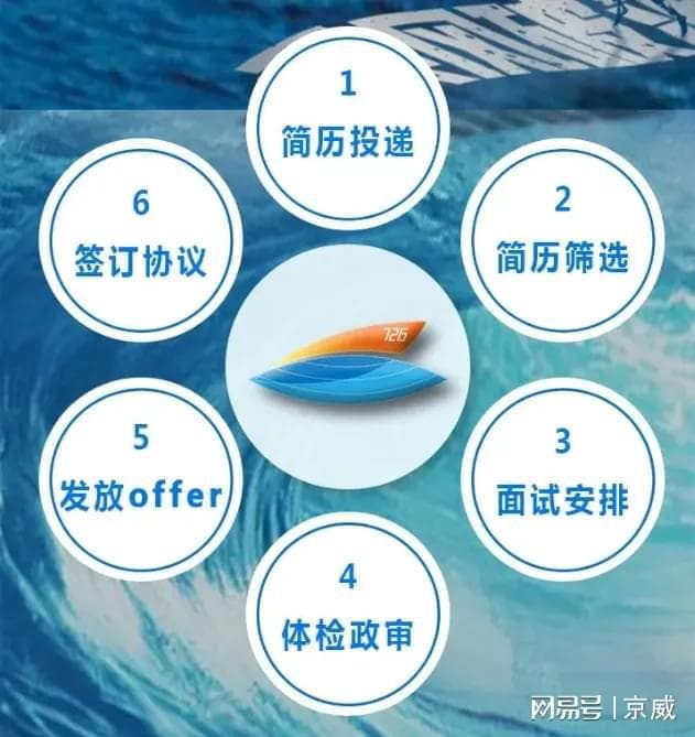 央国企应届毕业生选拔机制全解析：不可不知的那些事儿