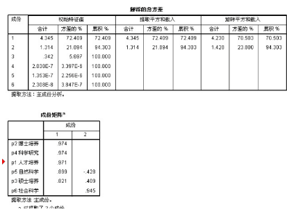 多变量分析：综合排名方法
