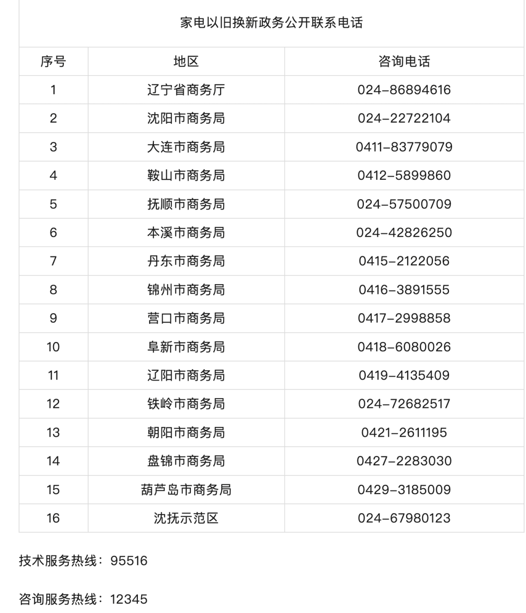 国补12类+省补8类！家电以旧换新，辽宁再扩围