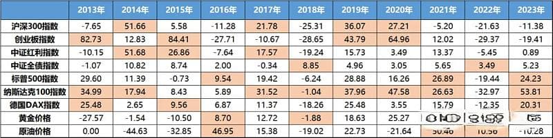 资产配置策略：“核心-卫星”策略