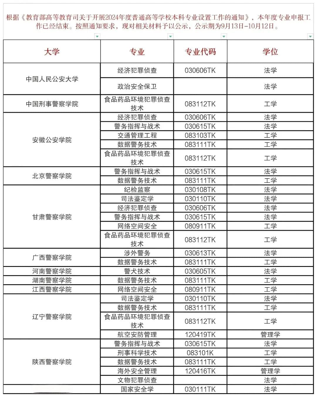 警校2025年重大变化！分数要暴涨？考警校更难了吗？