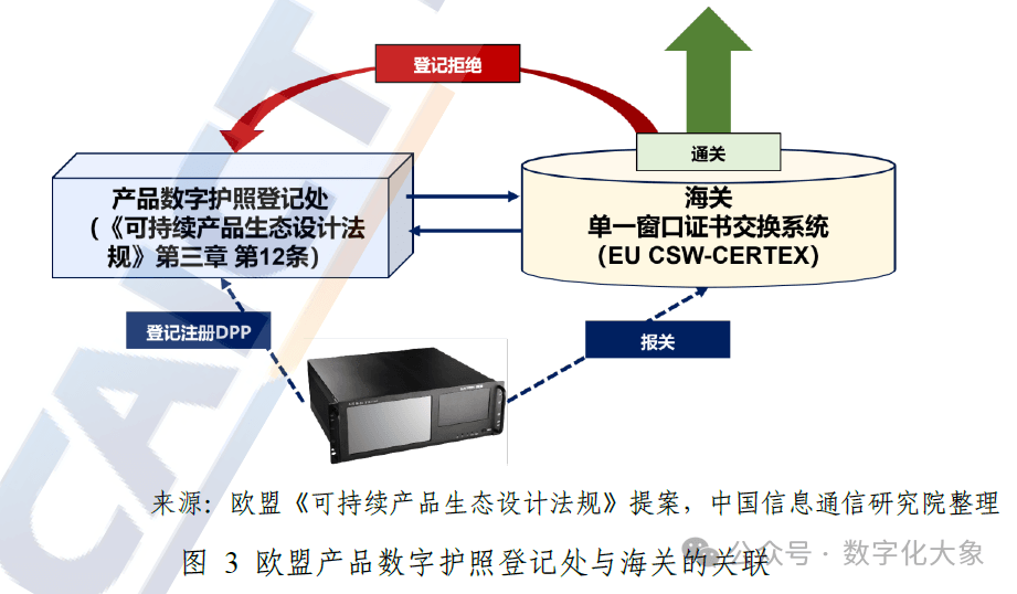 数字产品护照（DPP）：循环经济的新引擎——中国企业与IT的机遇与挑战