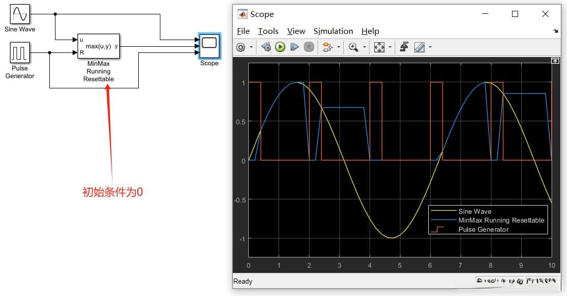 Matlab simulink建模与仿真 第八章（数学运算库）【下】