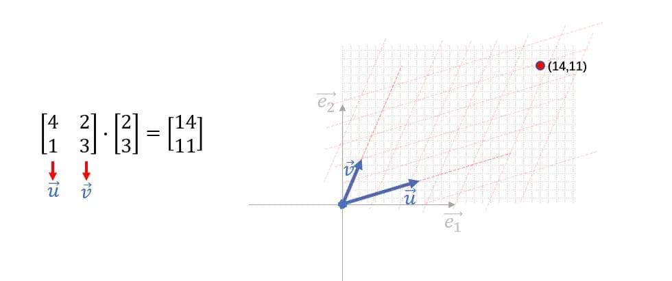线性代数：标准正交矩阵Q