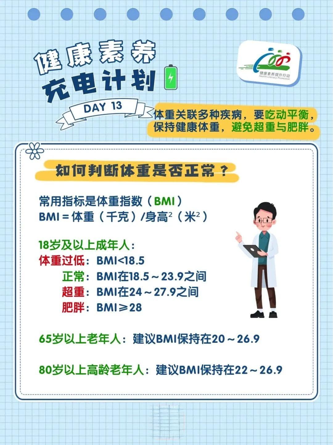 【中国公民健康素养66条(2024年版)(25)】你的体重正常吗？