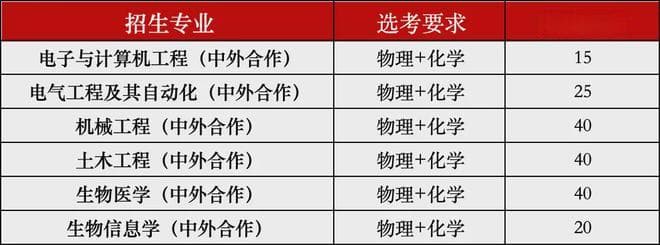浙大海宁中外合作专业值得报考吗？往年三位一体面试真题汇总！