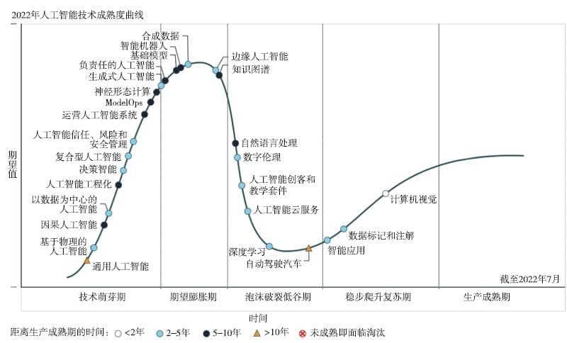 人工智能技术军事应用重点领域及成熟度评价研究