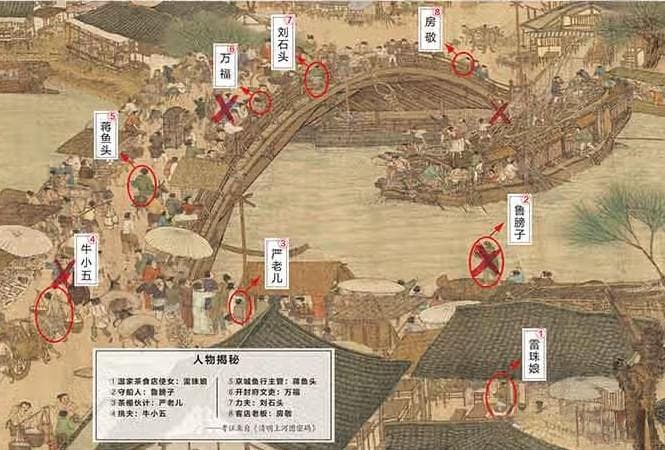 《清明上河图密码》历史与推理的完美交响