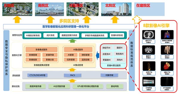 郑州大学第一附属医院：基于大数据与人工智能的医学影像数智化应用科研管理一体化平台