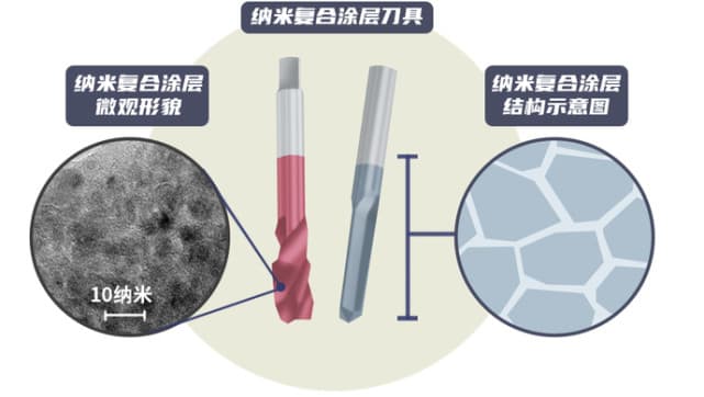 11年磨一剑，上理工突破超硬纳米复合涂层关键技术