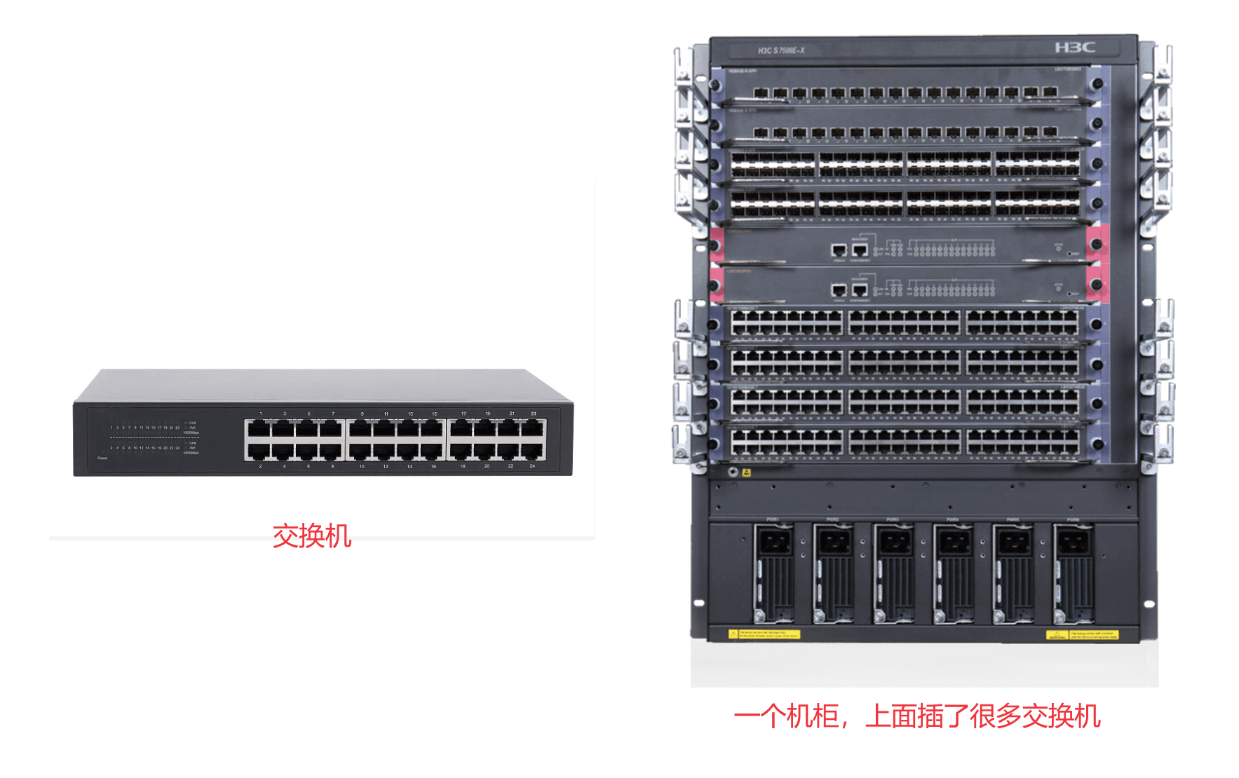 局域网LAN、广域网WAN、TCP/IP协议、封装和分用