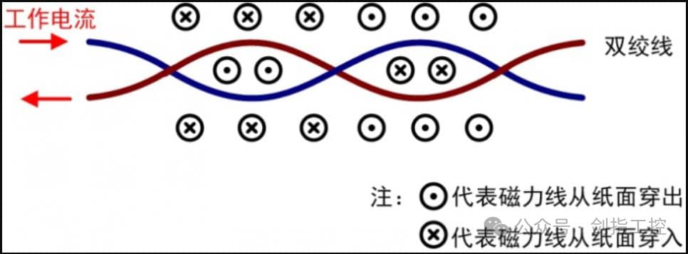 理解RS-485通信：原理、特点与应用