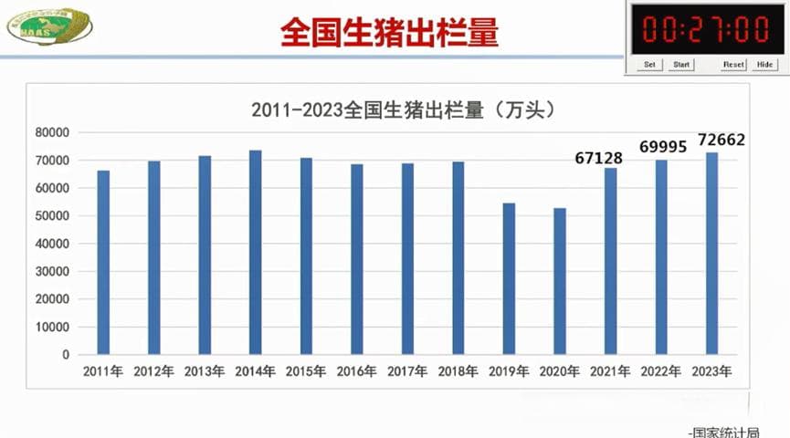 东北优质黑猪的培育与南养发展态势