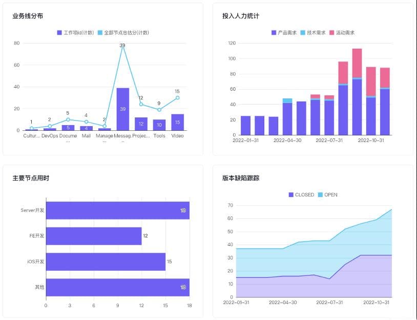 业务流程梳理的关键方法与实践