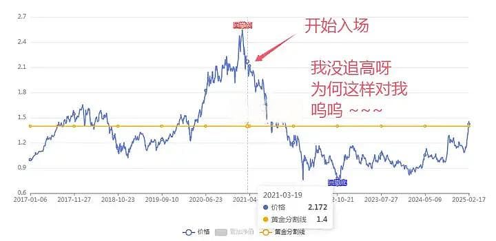 左侧交易者，必须搞懂的底层逻辑