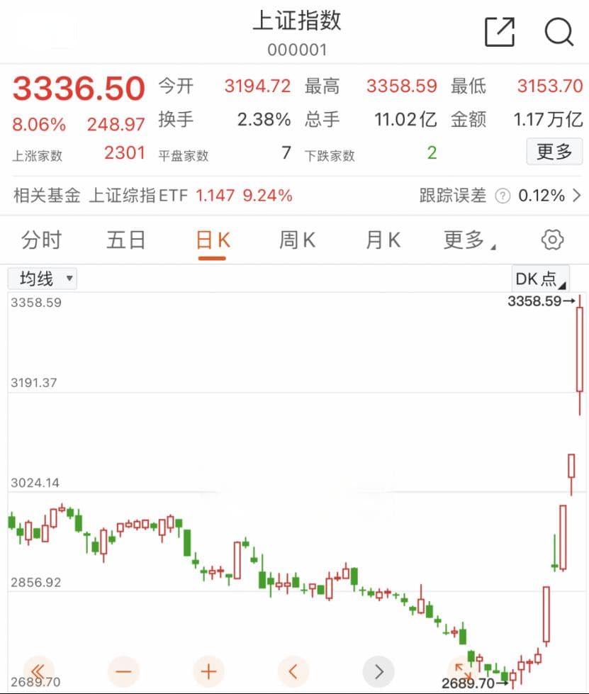 万众瞩目！A股，归来！