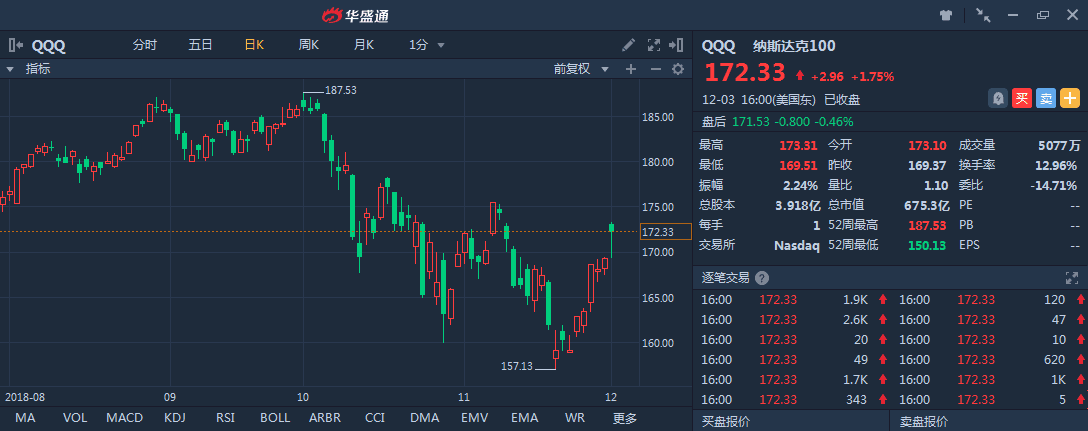 贸易战停火，美股投资者如何从中受益？